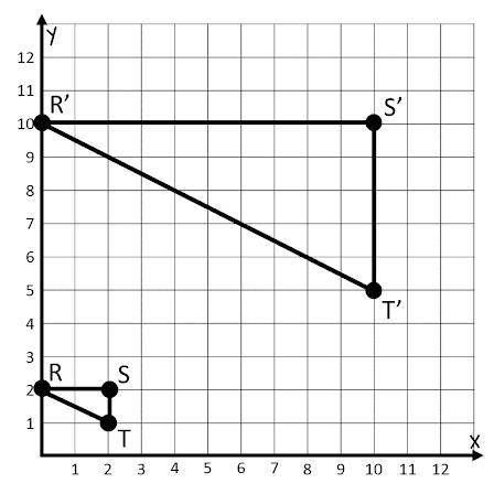 Which of the following algebraic rules describes the dilation shown on the graph above?

Option 1