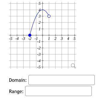 Find the domain and range of the function graphed 
Enter interval notation