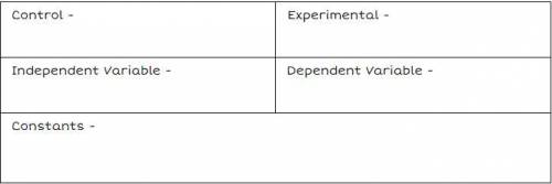 Analyze the following scenario in order to identify the important parts of an experiment

Josh wan