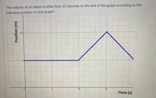 The velocity of an object is what from 15 seconds to the end of the graph according to the followin