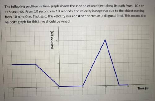 The following position vs time graph shows the motion of an object along its path from 10s to +15 s