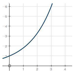 Victor is enlarging a poster for a school baseball match.

The graph below shows the size y of the