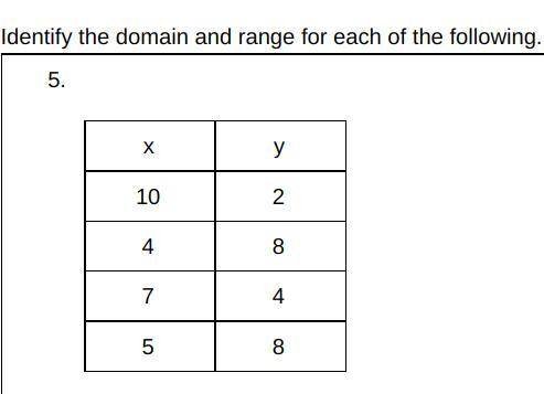 Identify the domain and range for the table from problem #5 of your assignment. Also, determine if