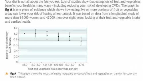 Look at fig A. Calculate the percentage reduction in deaths from heart disease if everyone ate:

(