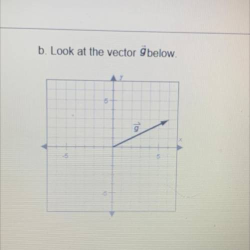 Describe the components of this vector using vector notation (1 point)