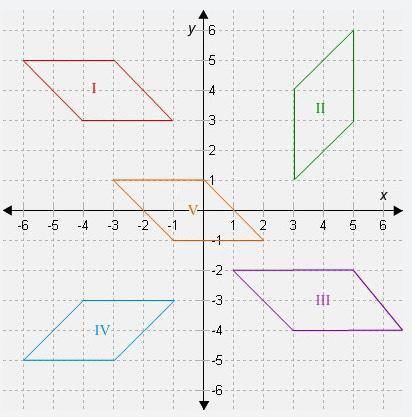 Is there a transformation that maps shape I onto shape V? Explain your answer.