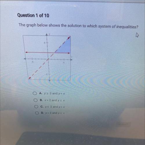 Question 1 of 10
The graph below shows the solution to which system of inequalities?