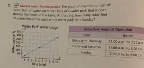The graph shows the number of cubic feet of water used overtime at a waterpark that is open during