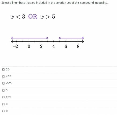 Select all numbers that are included in the solution set of this compound inequality.