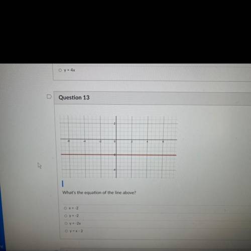What's the equation of the line above?