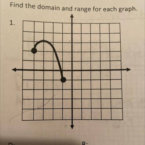 Please help, I need the domain and range for this graph!