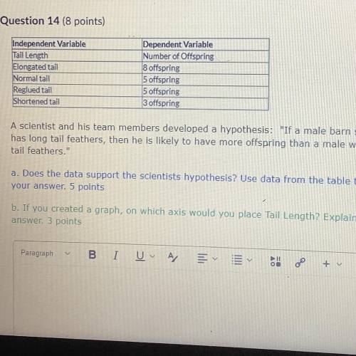 Does the data support the scientist hypothesis