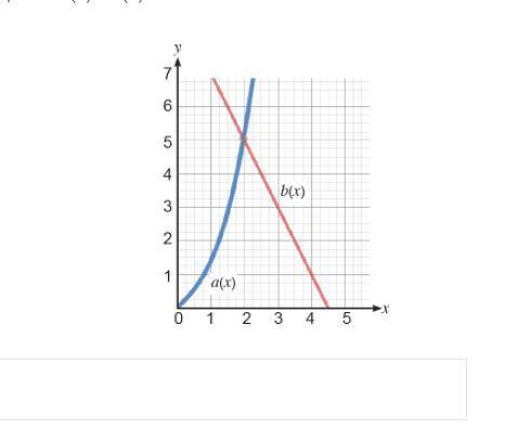 What is the best approximation of the solution to the equation a(x) = b(x) ? 
Image attached