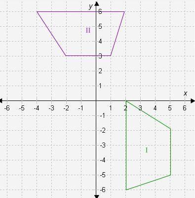 1.)Can you map shape I onto shape II by a sequence of transformations? If so, give a sequence of tr