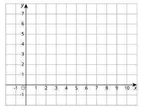 Three vertices of rectangle ABCD are A(-1,-1), B(-1,4), C(5,4).

What is the length of AB?
What ar