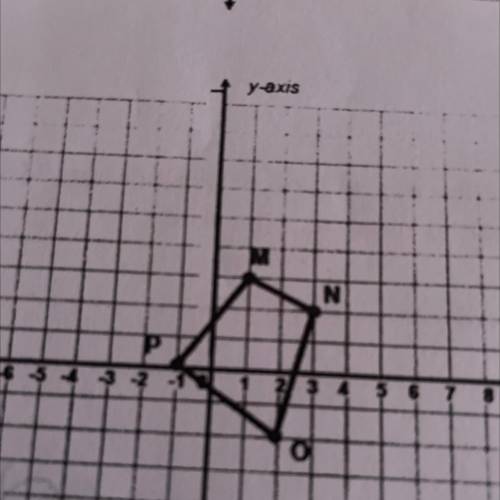 Graph the dilated image of quadrilateral

MNOP using a scale factor of 3 and the
origin as the cen