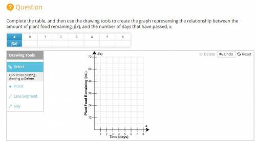 40 POINTS!!!

Complete the table, and then use the drawing tools to create the graph representing