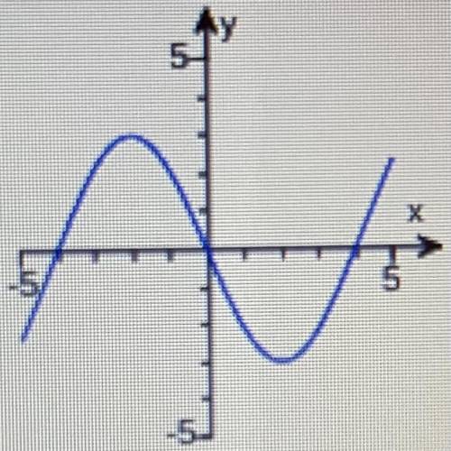 Could you guys please help me find the x and y intercepts for the following picture.