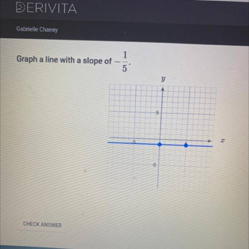 Graph a line with a slope of -1/5 <