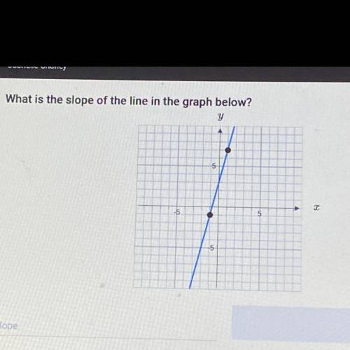 What is the slope of the line in the graph below?