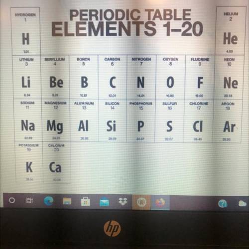These are the first 20 elements on the periodic table which of these elements had 20 protons in its