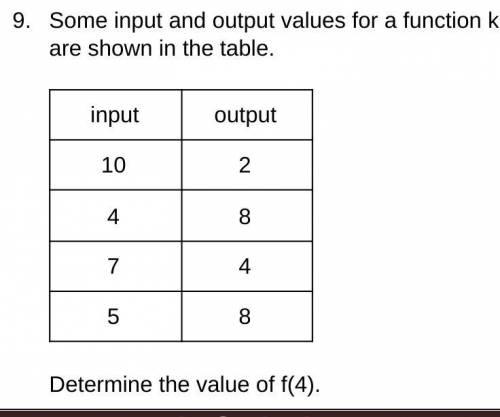 Solve for brainlist 

Determine the value of f(4).
Question 27 options:
4
7
8
cannot