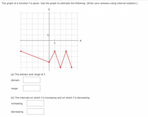 The graph of a function f is given. Use the graph to estimate the following. (Enter your answers us