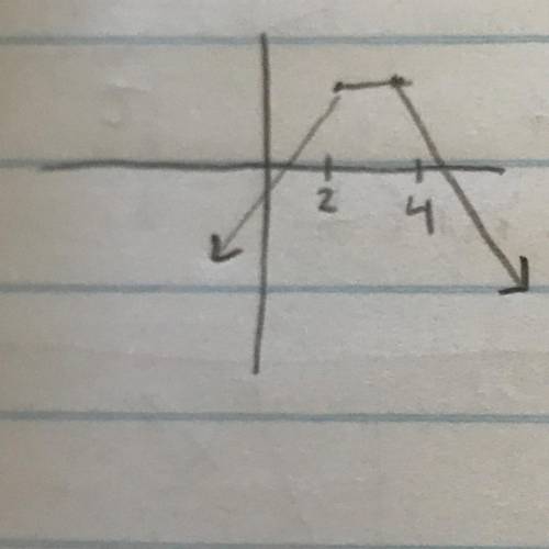 Over what open interval is the function increasing? Also, find domain and range (answer in interval