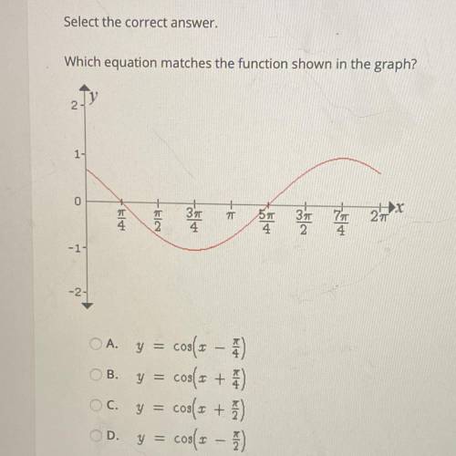 PLEASE ANSWER QUICKLY 
Which equation matches the function shown in the graph?