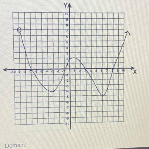 1. use the graph provided to answer the following questions; you will submit your answers on this p
