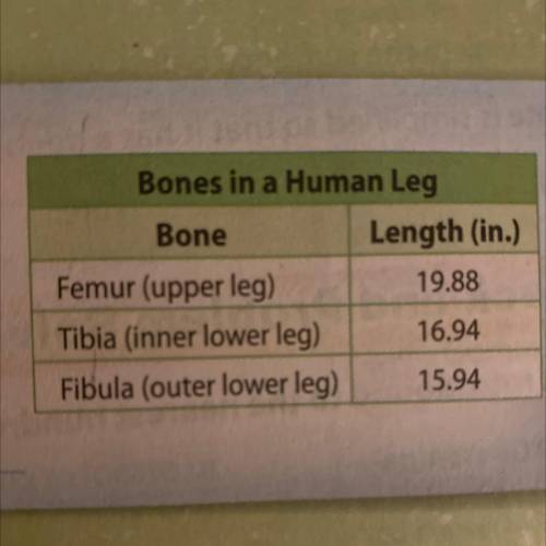 About how many centimeters

longer is the average femur than
the average tibia? (Hint: lincha
2.54