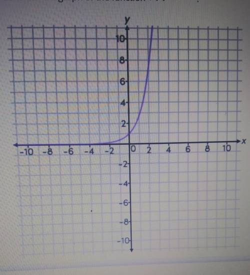 What is the Y intercept of function g if g(x)=2f(x)+1? a. 0,3 b.0,2 c 0,1 d 0,-1​