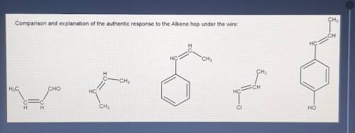 Comparison and explanation of the authentic response to the Alkene hop under the wire.​
