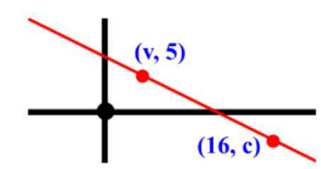 Question 4 options:

The graph of the line below has a slope of −12, and a y-intercept of 7.
Find