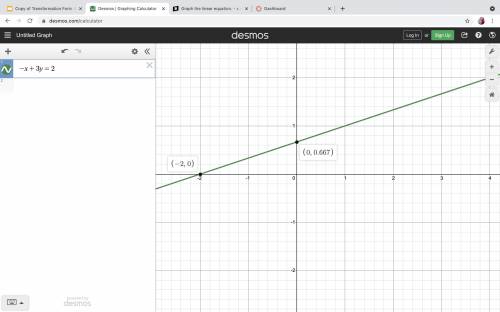 Graph the linear equation.
- x + 3y = 2
