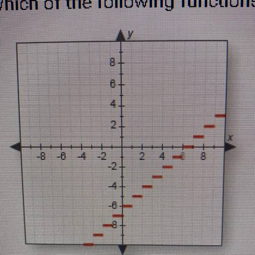 Which of the following functions is graphed below?

A. y -[x]-4
B. y -[x]-6
C. y -[x] +6
D. y - [x