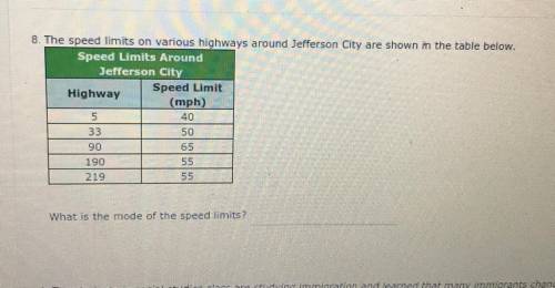 8. The speed limits on various highways around Jefferson City are shown in the table below.

Speed