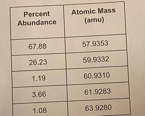 What is the atomic mass of the element based off from the charts ?