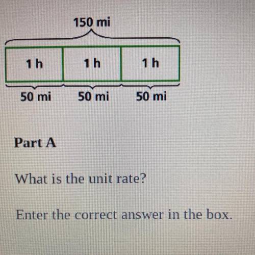 This question is in parts.

part A: find unit rate. 
part B: convert unit rate to feet per minute.