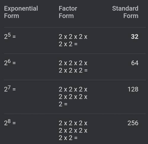 How do you write the standard form of 5 with an exponent of 2?