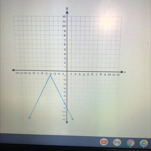What is the range of the function shown in the graph below?