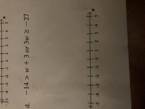 Can someone please help me solve this equation