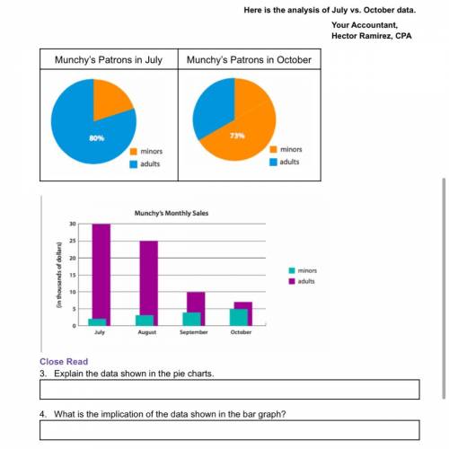 3. Explain the data shown in the pie charts.

4. What is the implication of the data shown in the