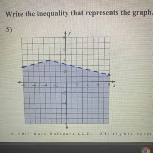 Write the inequality that represents the graph.