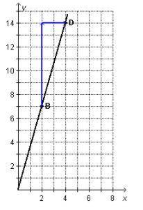 What do the differences between the points (as shown on the graph) represent?

A: StartFraction 7