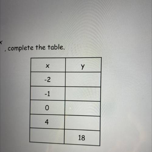 Х у
-2
-1
O
4 
18
my rule is y= 1/2x how do I fill in the table