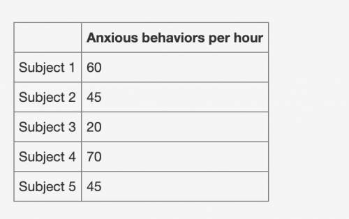 PLS HELP 20pts

Use the data in the chart to answer the question.
Anxious behaviors per hour
Subje