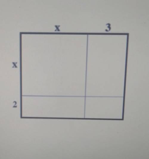 Write the area of the rectangle as a sum: Write the area of the rectangle as a product:

Write an