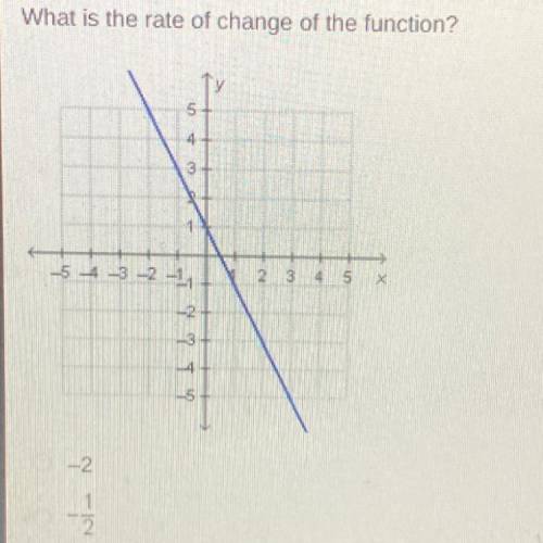 What is the rate of change of the function
-2
-1/2
1/2
2