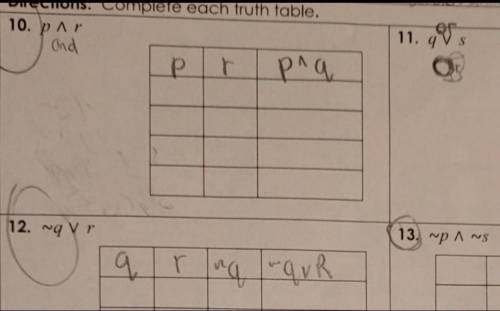 Complete the truth tables​